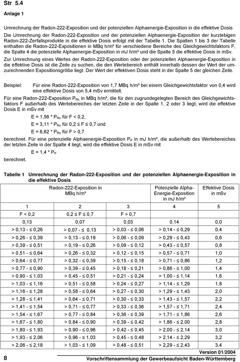Die Spalten 1 bis 3 der Tabelle enthalten die Radon-222-Expositionen in MBq h/m³ für verschiedene Bereiche des Gleichgewichtsfaktors F, die Spalte 4 die potenzielle Alphaenergie-Exposition in mj h/m³