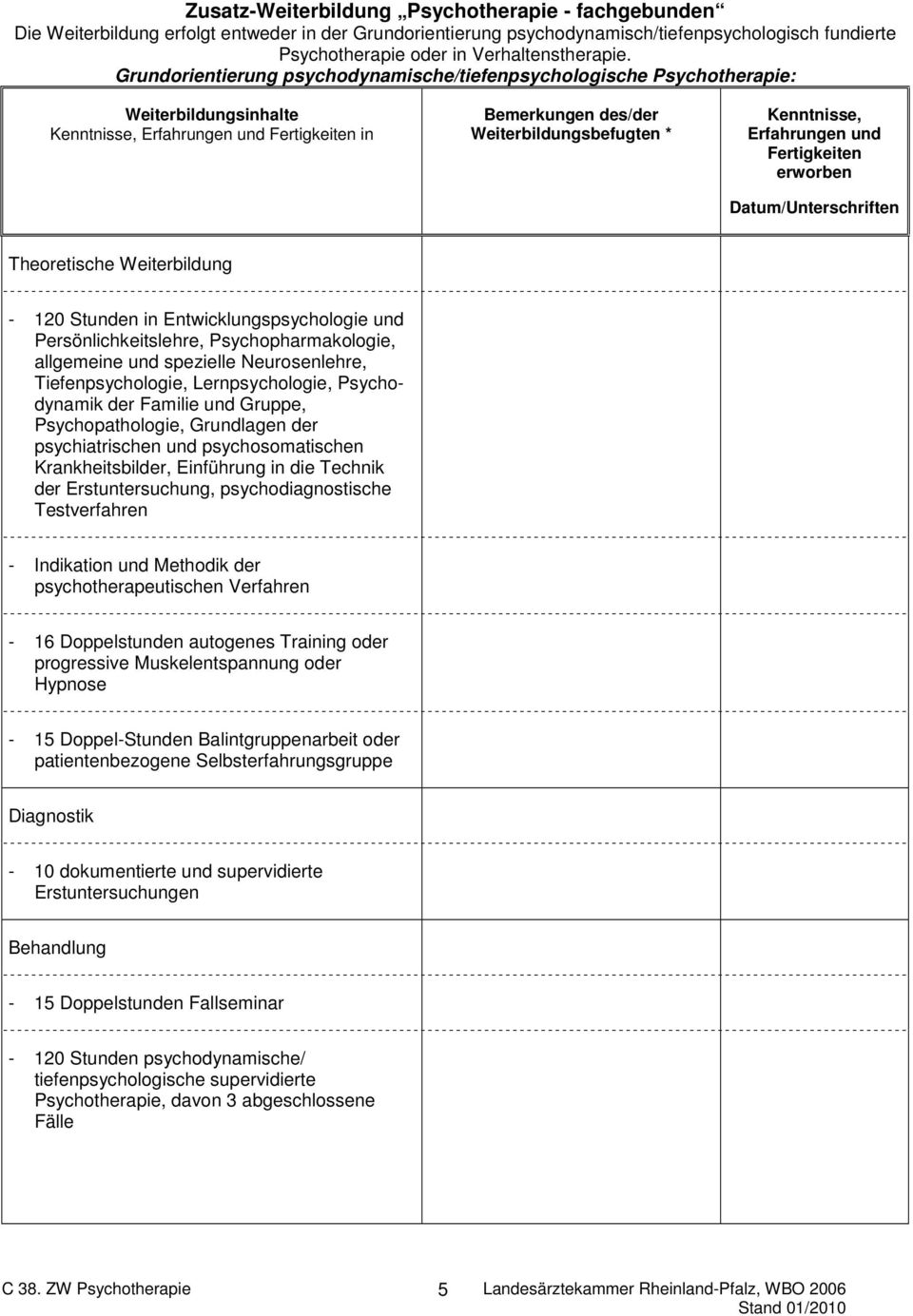 Psychopharmakologie, allgemeine und spezielle Neurosenlehre, Tiefenpsychologie, Lernpsychologie, Psychodynamik der Familie und Gruppe, Psychopathologie, Grundlagen der psychiatrischen und