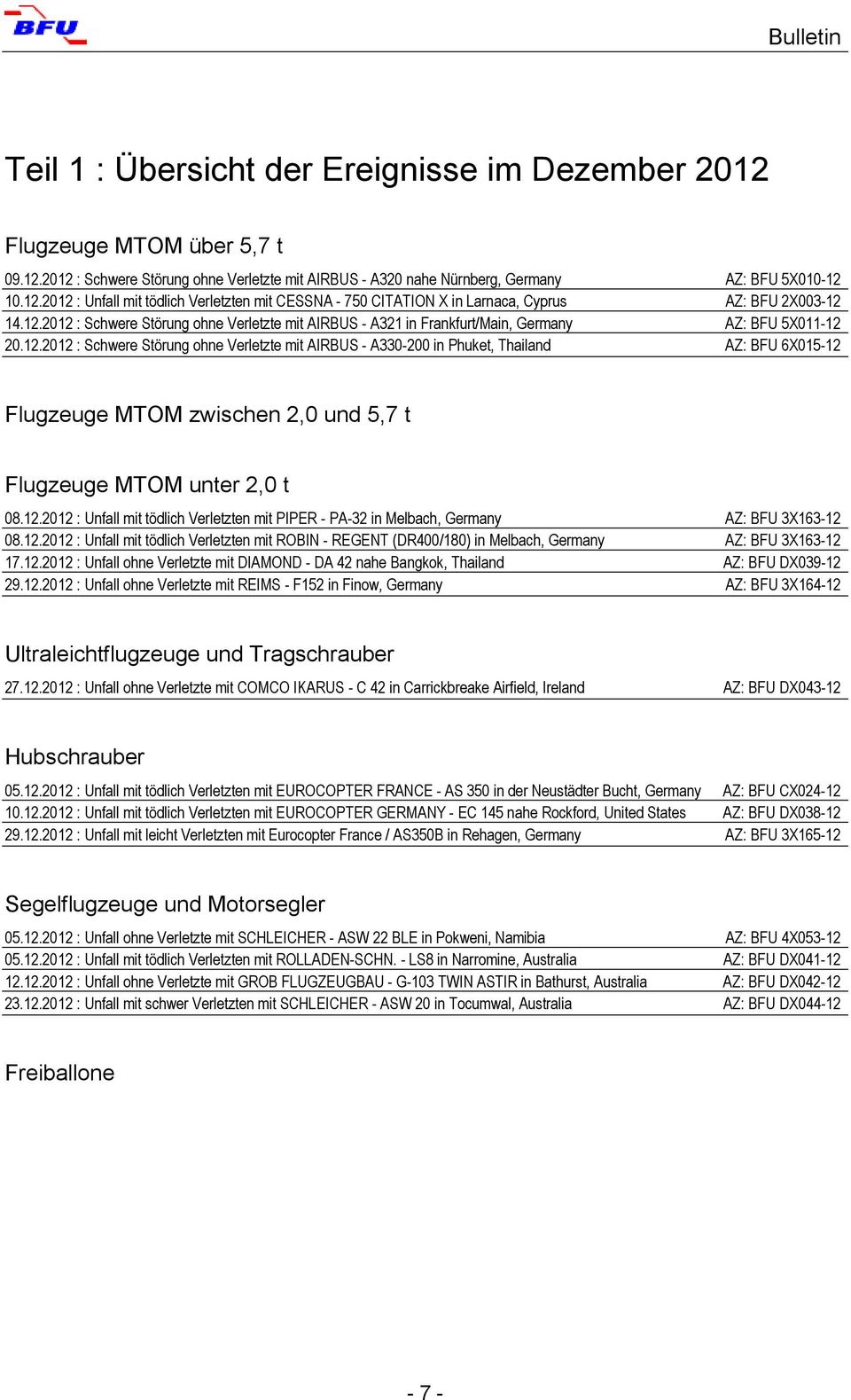 12.2012 : Unfall mit tödlich Verletzten mit PIPER - PA-32 in Melbach, Germany AZ: BFU 3X163-12 08.12.2012 : Unfall mit tödlich Verletzten mit ROBIN - REGENT (DR400/180) in Melbach, Germany AZ: BFU 3X163-12 17.