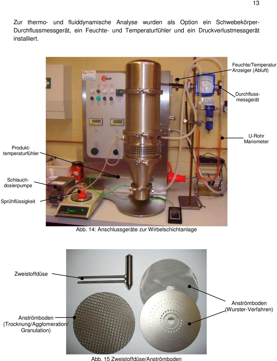 Feuchte/Temperatur Anzeiger (Abluft) Schlauchdosierpumpe Produkttemperaturfühler U-Rohr Manometer Durchflussmessgerät