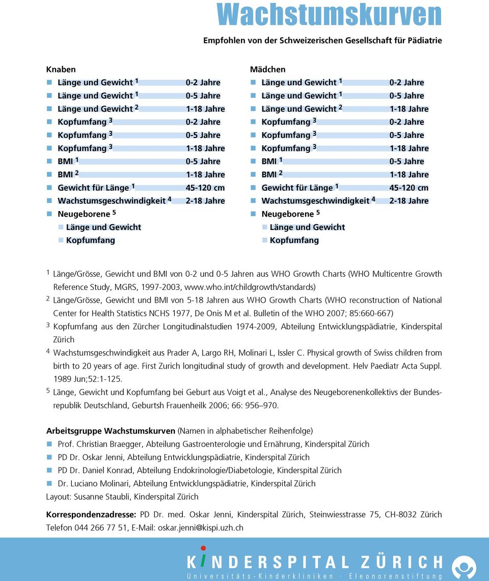 Länge und Gewicht Kopfumfang Kopfumfang Länge/Grösse, Gewicht und BMI von - und - n aus WHO Growth Charts (WHO Multicentre Growth Reference Study, MGRS, -, www.who.