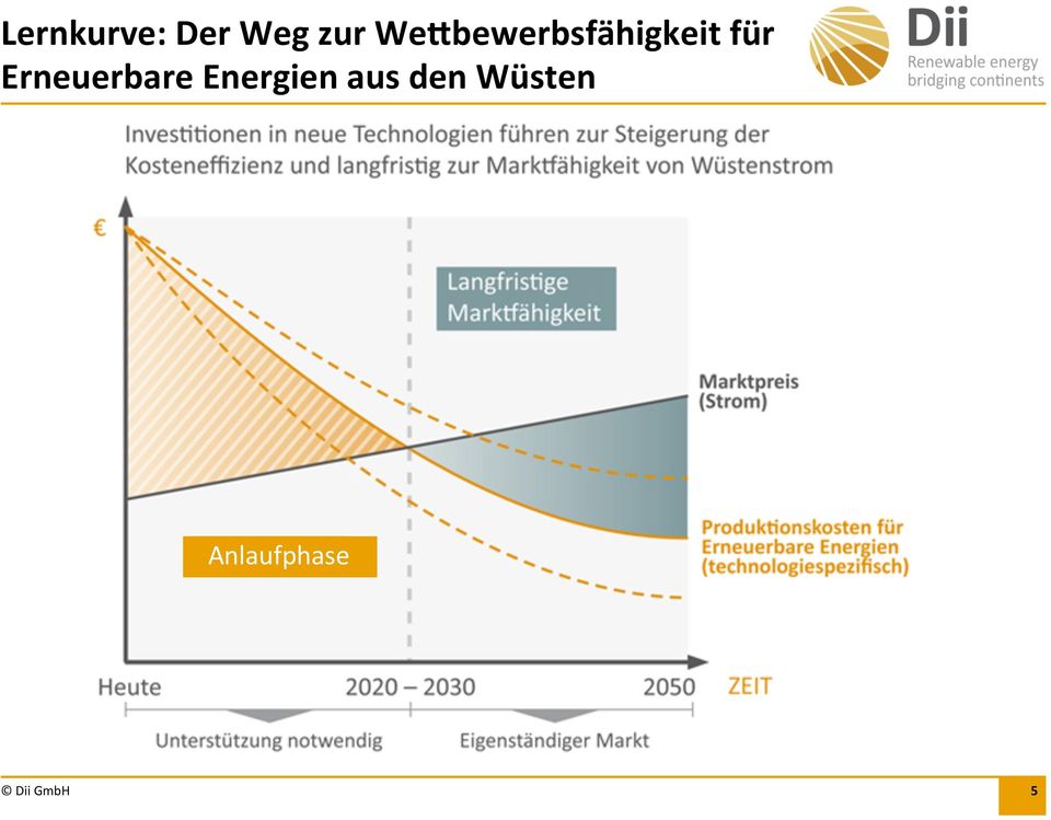 Erneuerbare Energien aus