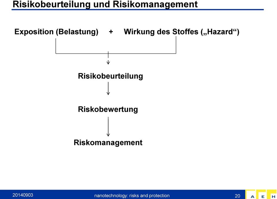 Hazard ) Risikobeurteilung Riskobewertung