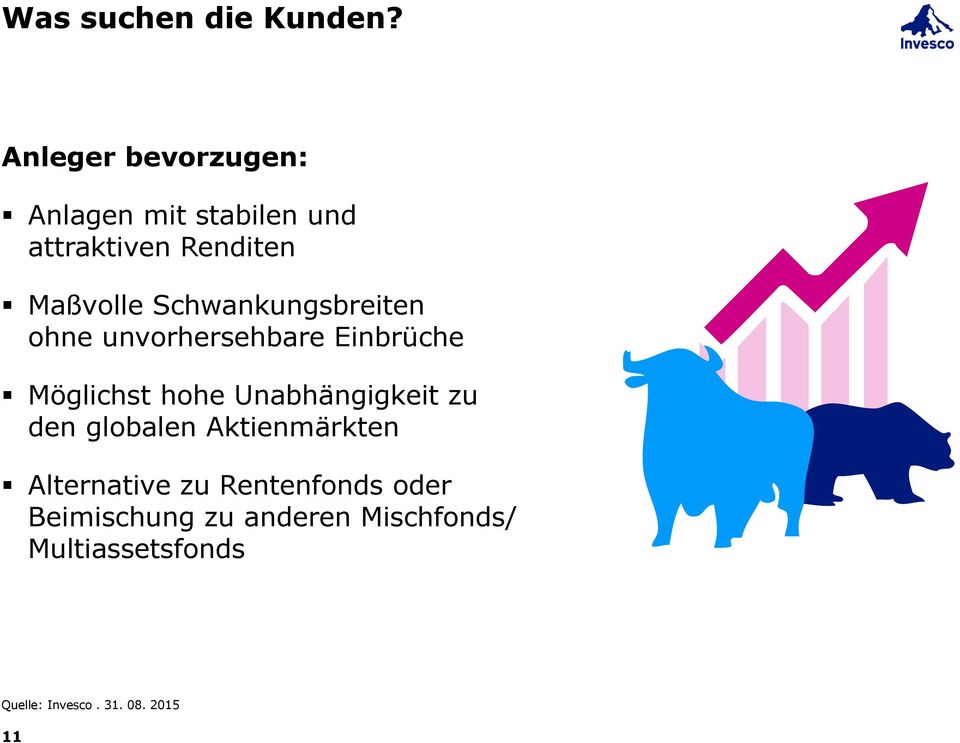 Schwankungsbreiten ohne unvorhersehbare Einbrüche Möglichst hohe Unabhängigkeit