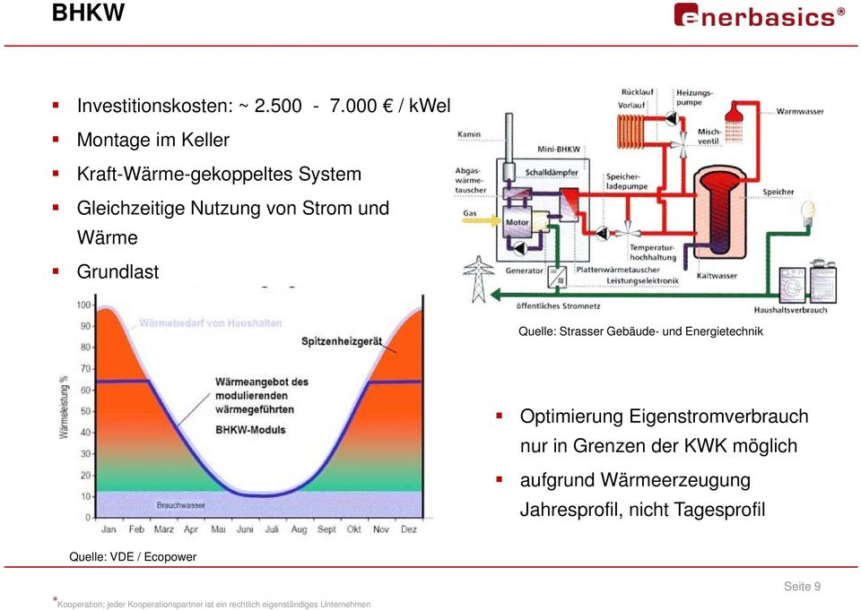 Strom und Wärme Grundlast Quelle: Strasser Gebäude- und Energietechnik Optimierung