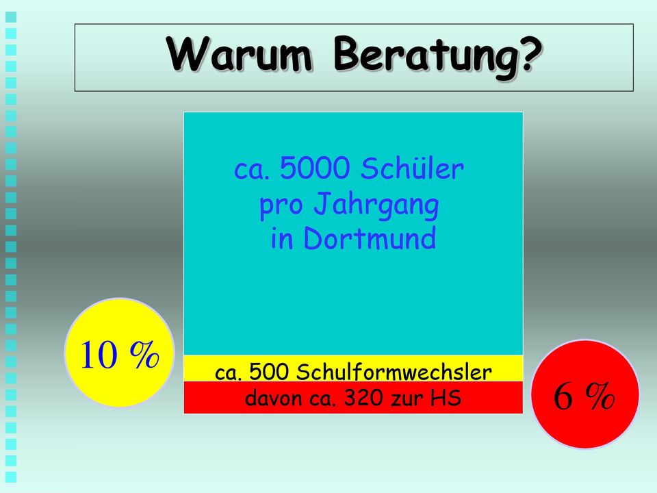 Dortmund 10 % ca.