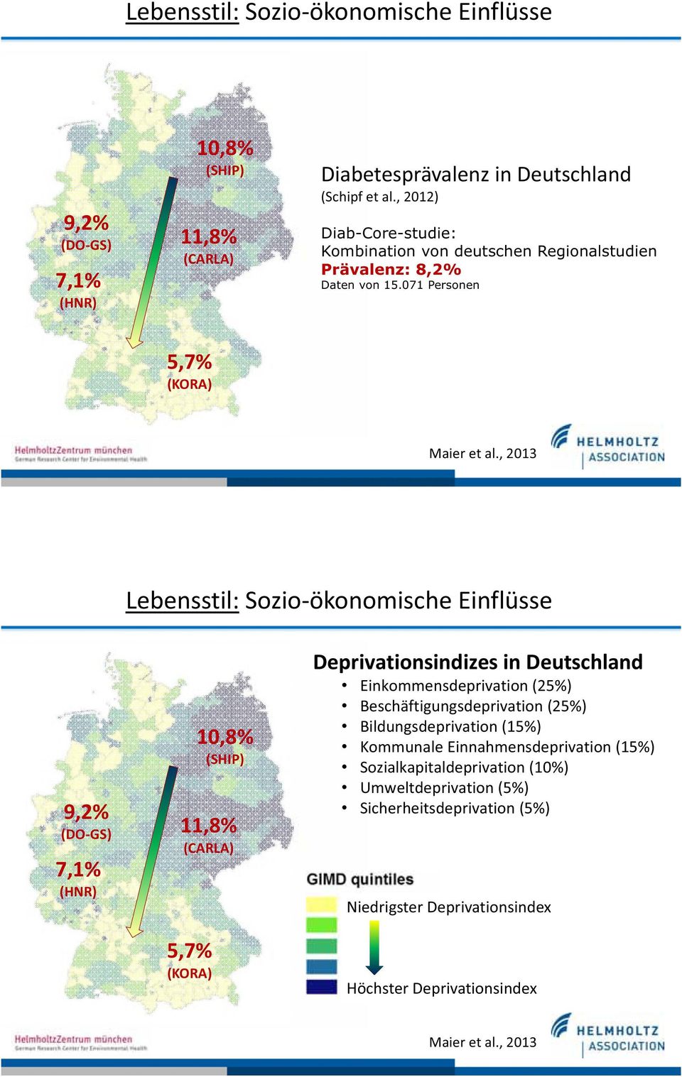 , 2013 Lebensstil: Sozio ökonomische Einflüsse 9,2% (DO GS) 7,1% (HNR) 5,7% (KORA) 10,8% (SHIP) 11,8% (CARLA) Deprivationsindizes in Deutschland Einkommensdeprivation (25%)