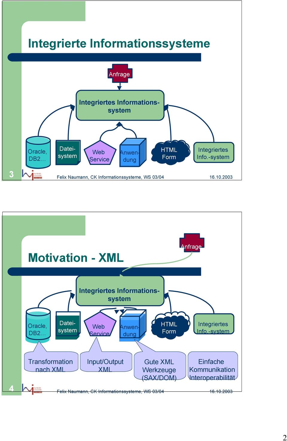-system 3 Motivation - XML Anfrage Integriertes Informationssystem Oracle, DB2 Anwendung -system 4