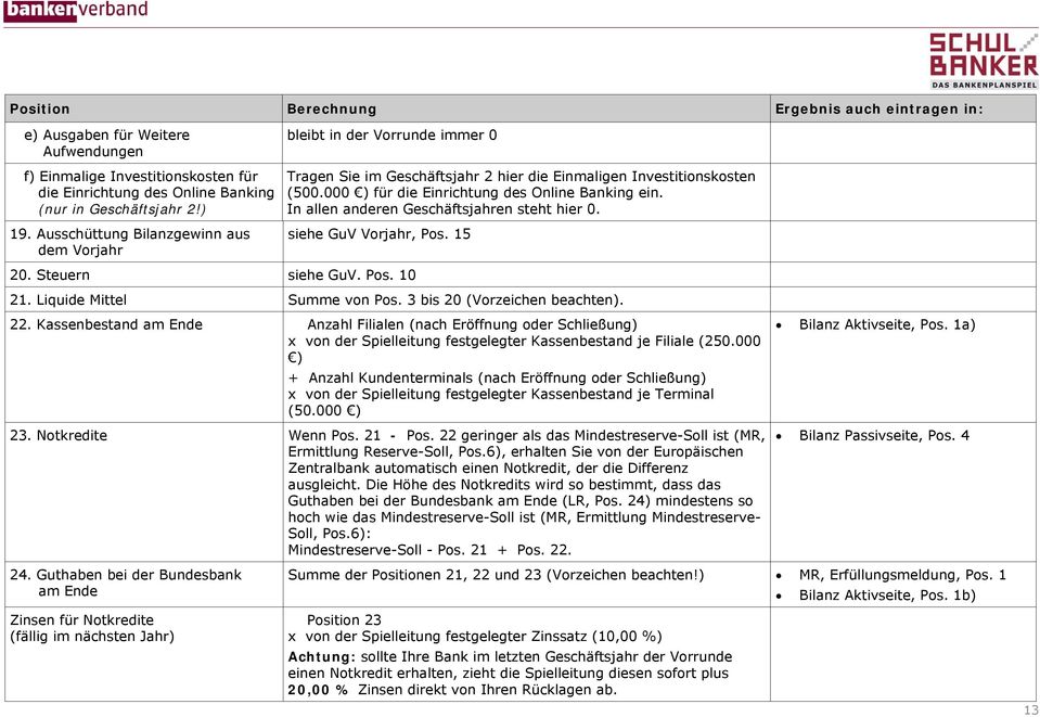 In allen anderen Geschäftsjahren steht hier 0. siehe GuV Vorjahr, Pos. 15 20. Steuern siehe GuV. Pos. 10 21. Liquide Mittel Summe von Pos. 3 bis 20 (Vorzeichen beachten). 22.