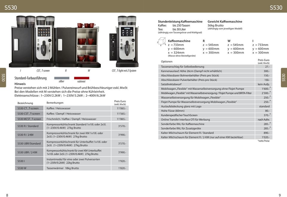 MwSt Elektroanschlüsse : 1~230V/2.2k ; 1~230V/3.2k ; 2~400V/6.2k Kompressorkühlschrank Standard 110l. oder 25l. (1~230V/0.4k) 27kg Brutto Kompressorkühlschrank für wei KM 110l. oder 25l. (1~230V/0.4k) 27kg Brutto Kompressorkühlschrank für Unterbuffet 110l.