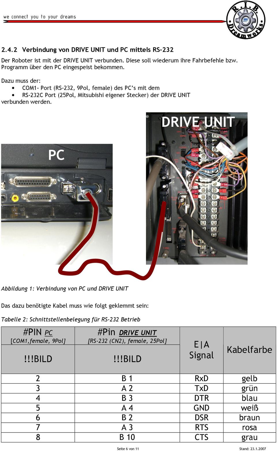 PC DRIVE UNIT Abbildung 1: Verbindung von PC und DRIVE UNIT Das dazu benötigte Kabel muss wie folgt geklemmt sein: Tabelle 2: Schnittstellenbelegung für RS-232 Betrieb #PIN PC