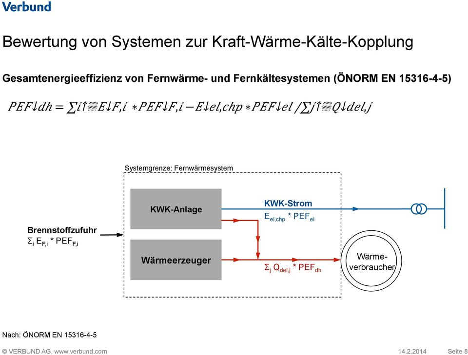 Systemgrenze: Fernwärmesystem Brennstoffzufuhr Σ i E F,i * PEF F,i KWK-Anlage KWK-Strom E el,chp