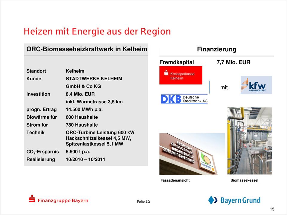 Wärmetrasse 3,5 km 14.500 MWh p.a. 600 Haushalte 780 Haushalte ORC-Turbine Leistung 600 kw Hackschnitzelkessel 4,5 MW, Spitzenlastkessel 5,1 MW 5.