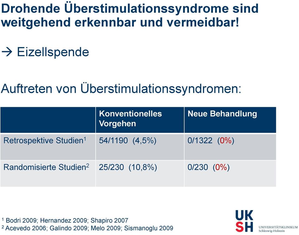 ehandlung Retrospektive Studien 1 54/1190 (4,5%) 0/1322 (0%) Randomisierte Studien 2 25/230