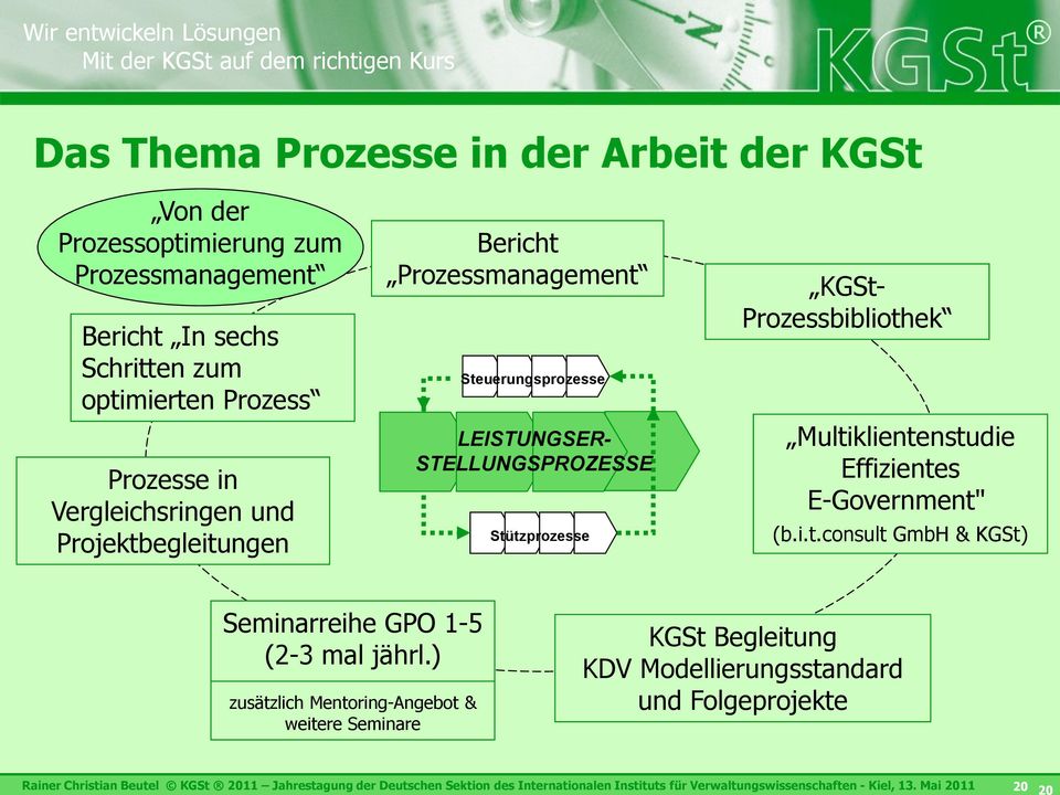 Effizientes E-Government" (b.i.t.consult GmbH & KGSt) Seminarreihe GPO 1-5 (2-3 mal jährl.