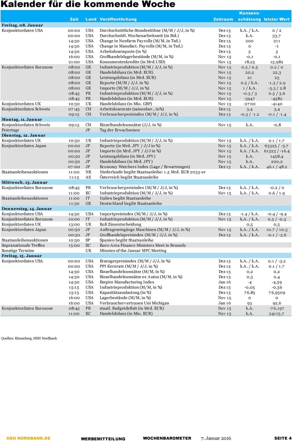 ) Dez 15 200 211 14:30 USA Change in Manufact. Payrolls (M/M, in Tsd.