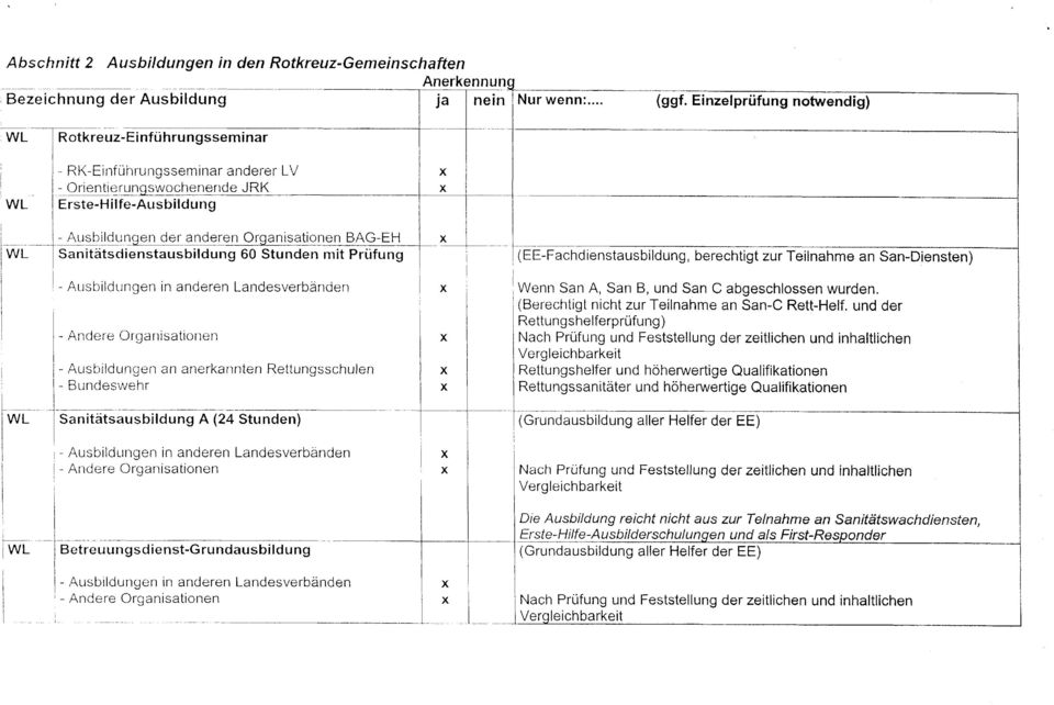 ienstausbild ung, berechtigt zur Teilnahme an San-Diensten) Wenn San A, San B, und San C abgeschlossen wurden. (Berechtigt nicht zur Teilnahme an San-C Rett-Helf.