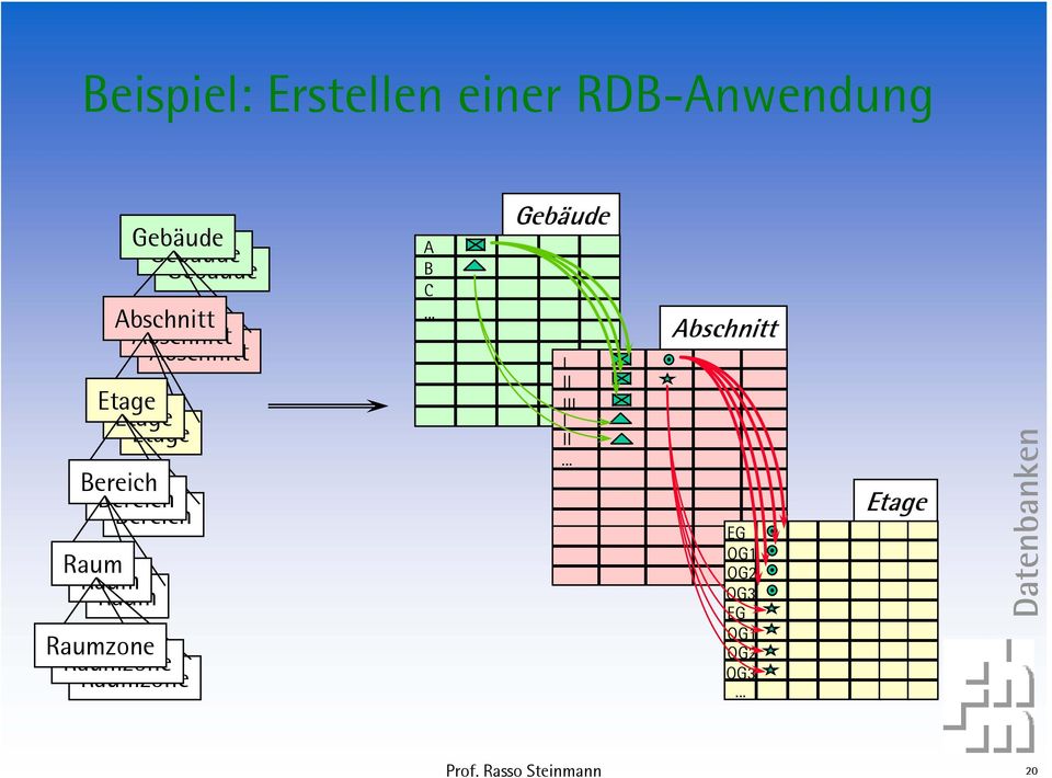 Bereich Raum Raum Raum Raumzone Raumzone Raumzone A B C.