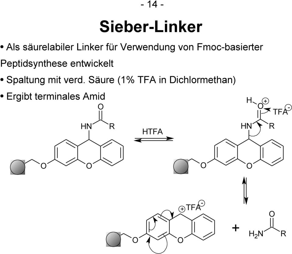 entwickelt Spaltung mit verd.