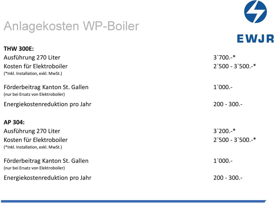 - (nur bei Ersatz von Elektroboiler) Energiekostenreduktion pro Jahr 200-300.