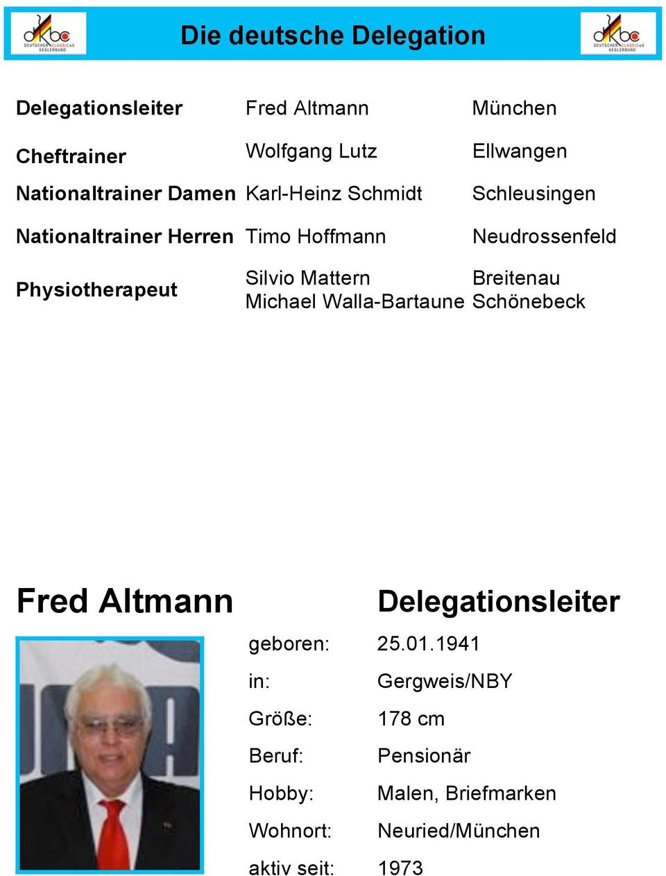 Silvio Mattern Breitenau Michael Walla-Bartaune Schönebeck Fred Altmann Delegationsleiter geboren: 25.01.