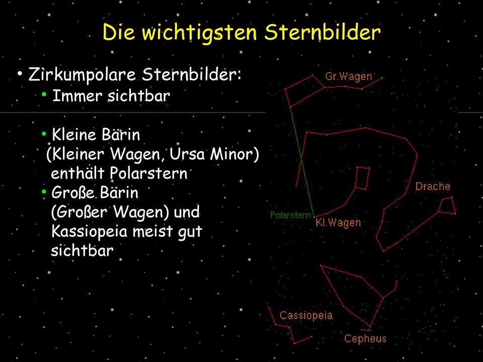 (Kleiner Wagen, Ursa Minor) enthält Polarstern