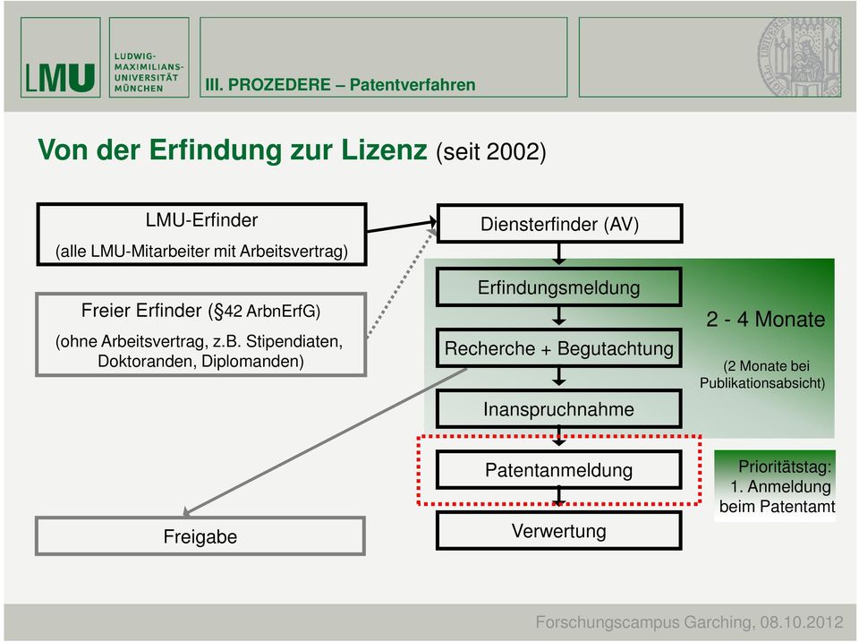 itsvertrag) Freier Erfinder ( 42 Arbn