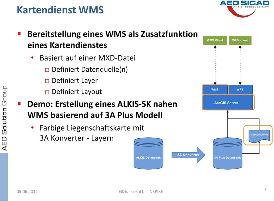 Layout Demo: Erstellung eines ALKIS-SK nahen WMS basierend auf 3A Plus Modell