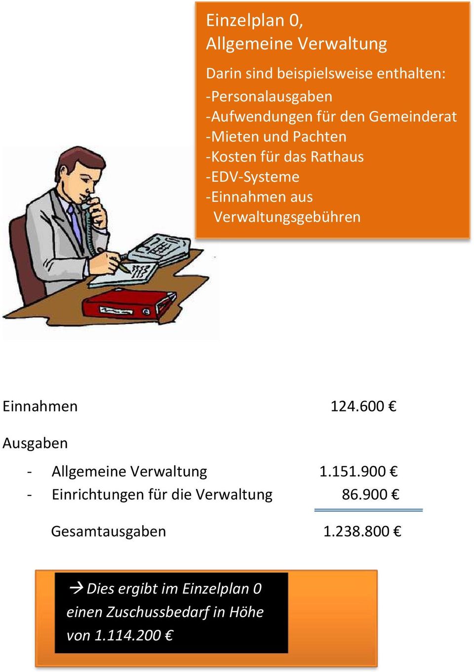 aus Verwaltungsgebühren Einnahmen 124.600 Ausgaben - Allgemeine Verwaltung 1.151.
