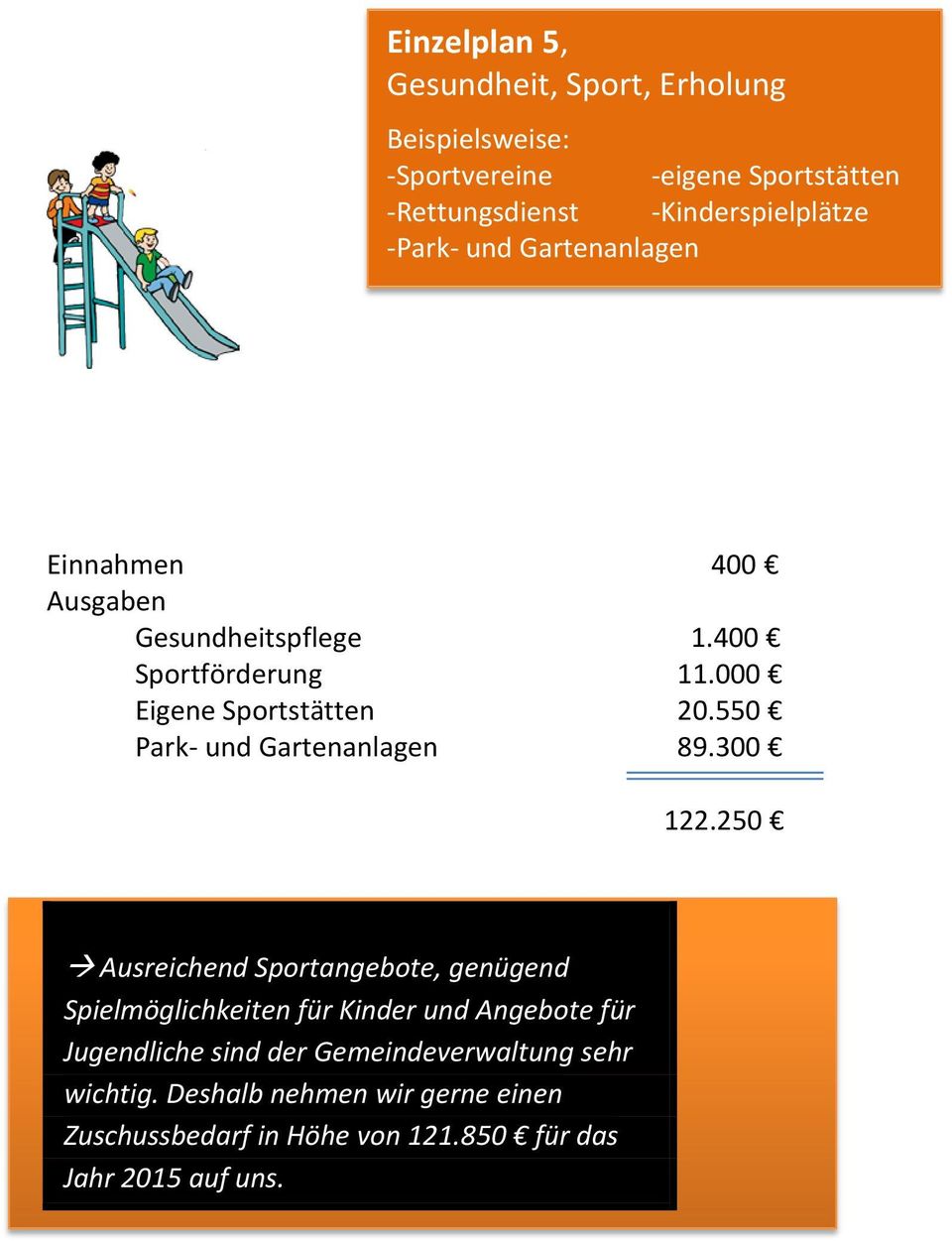 550 Park- und Gartenanlagen 89.300 122.