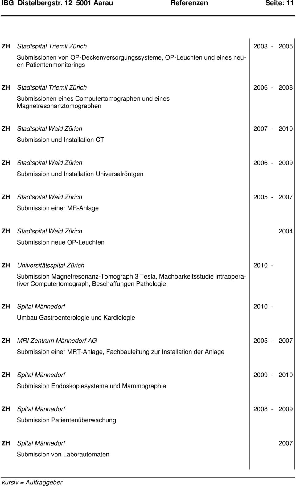 2006-2008 Submissionen eines Computertomographen und eines Magnetresonanztomographen ZH Stadtspital Waid Zürich 2007-2010 Submission und Installation CT ZH Stadtspital Waid Zürich 2006-2009