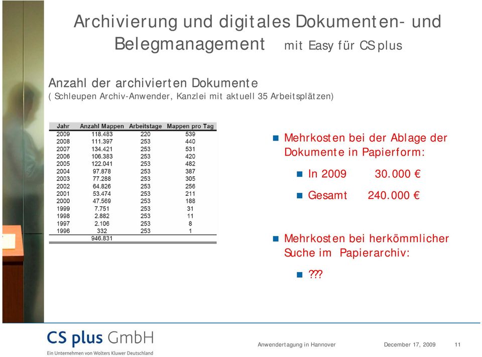 in Papierform: In 2009 30.000 Gesamt 240.