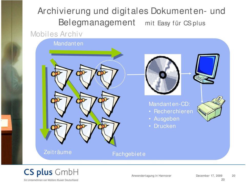 Ausgeben Drucken Zeiträume