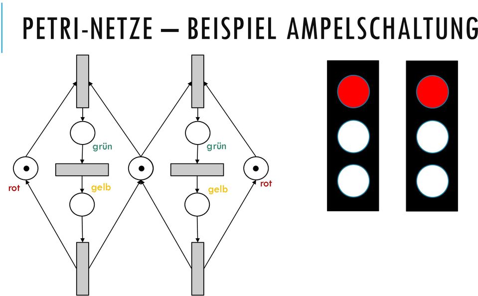 AMPELSCHALTUNG