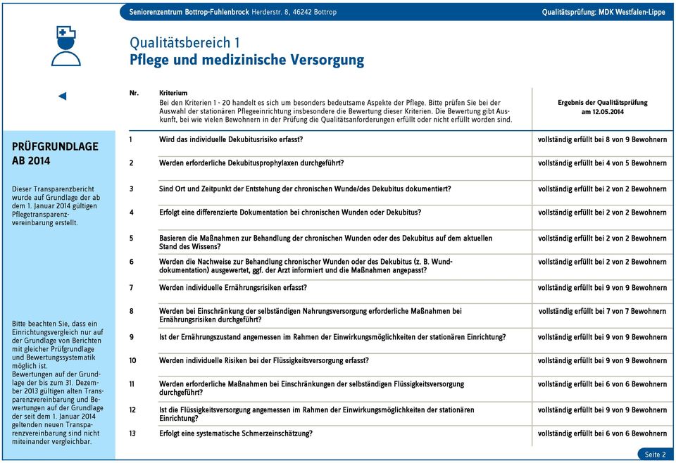 Die Bewertung gibt Auskunft, bei wie vielen Bewohnern in der Prüfung die Qualitätsanforderungen erfüllt oder nicht erfüllt worden sind. Ergebnis der Qualitätsprüfung am 12.05.