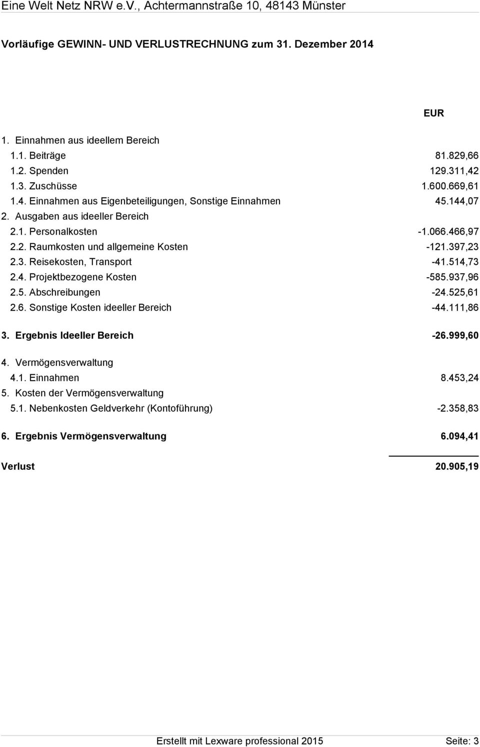 937,96 2.5. Abschreibungen -24.525,61 2.6. Sonstige Kosten ideeller Bereich -44.111,86 3. Ergebnis Ideeller Bereich -26.999,60 4. Vermögensverwaltung 4.1. Einnahmen 8.453,24 5.