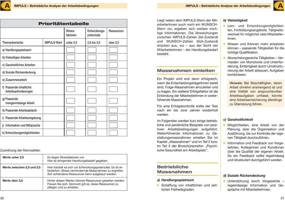 mengenmässige Areit h) Pssende Areitsläufe i) Pssende Areitsumgeung j) Informtion und Mitsprche k) Entwicklungsmöglichkeiten Werte unter 2,5 Werte zwischen 2,5 und 3,5 Werte üer 3,5 Prioritätentelle