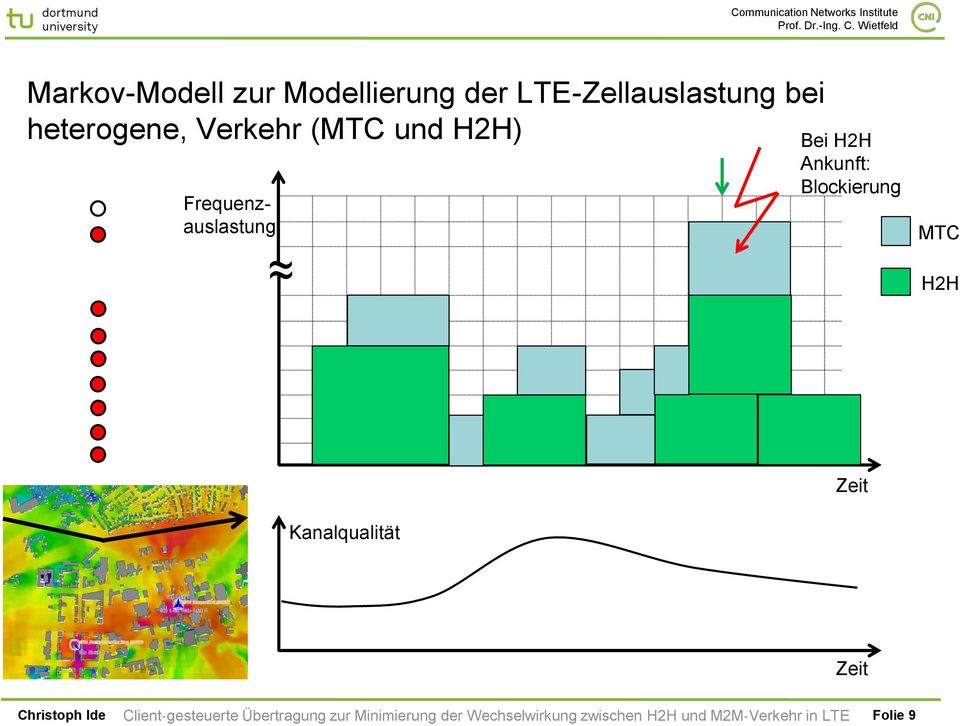 (MTC und H2H) Frequenzauslastung ~ Bei H2H