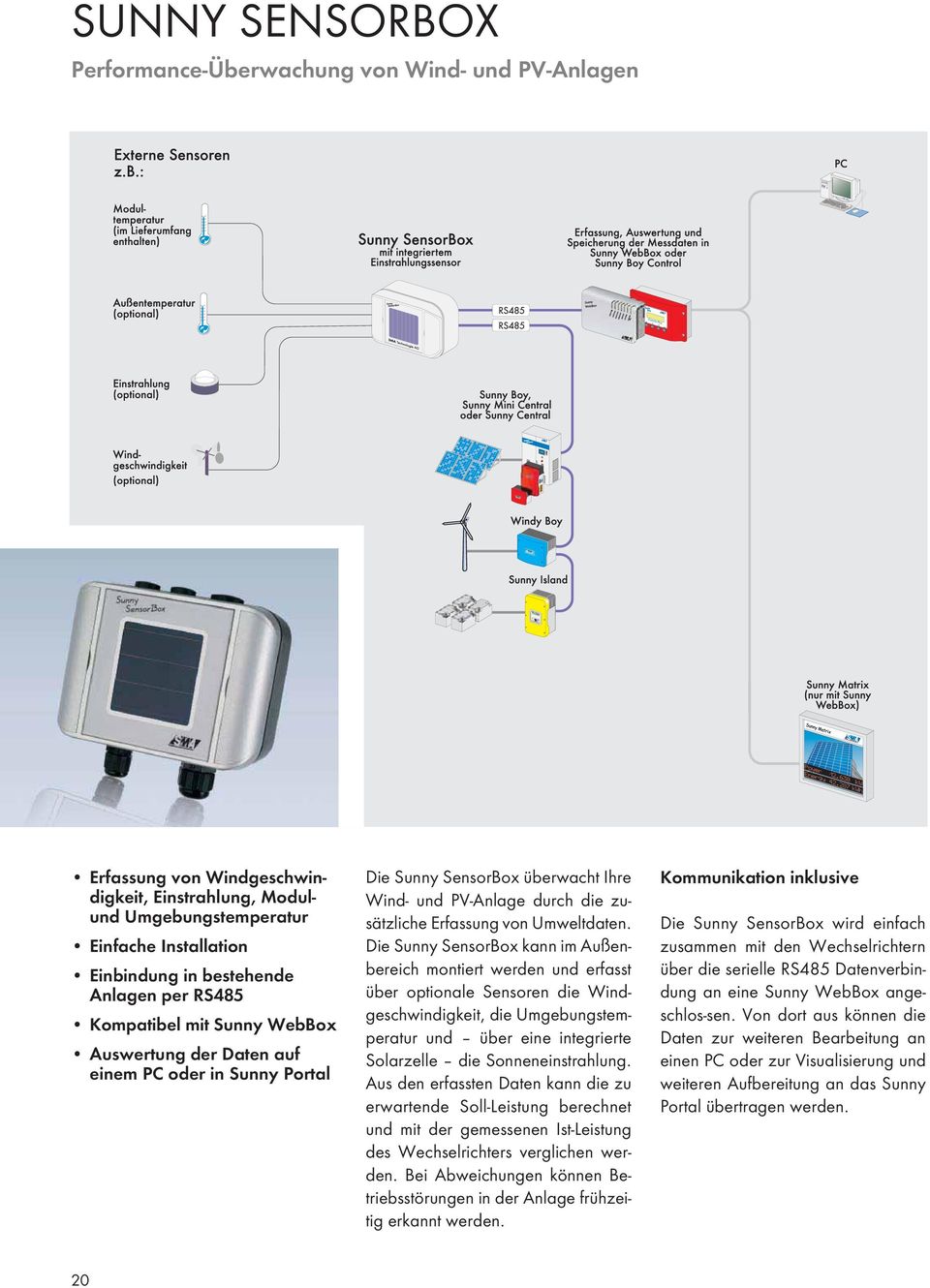 Die Sunny SensorBox kann im Außenbereich montiert werden und erfasst über optionale Sensoren die Windgeschwindigkeit, die Umgebungstemperatur und über eine integrierte Solarzelle die