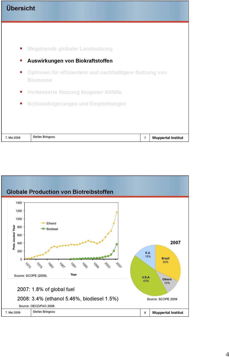 Schlussfolgerungen und Empfehlungen 7 Globale Production von Biotreibstoffen 2007 Source: SCOPE