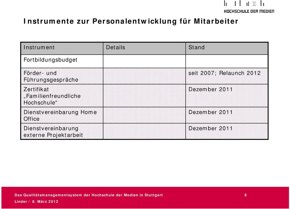 Dienstvereinbarung externe Projektarbeit Details Stand seit 2007; Relaunch 2012 Dezember 2011
