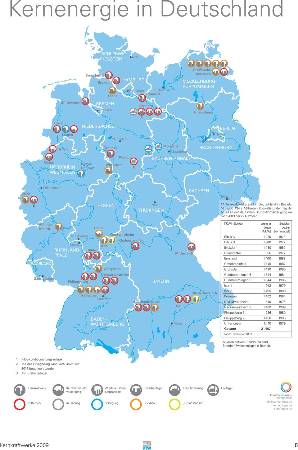 Spree Weser Ruhr Jülich Düsseldorf Werra SACHSEN Dresden 3) Lahn HESSEN Erfurt THÜRINGEN Saale 17 Kernkraftwerke sind in Deutschland in Betrieb.