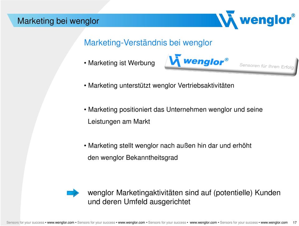 Bekanntheitsgrad wenglor Marketingaktivitäten sind auf (potentielle) Kunden und deren Umfeld ausgerichtet Sensors for your success