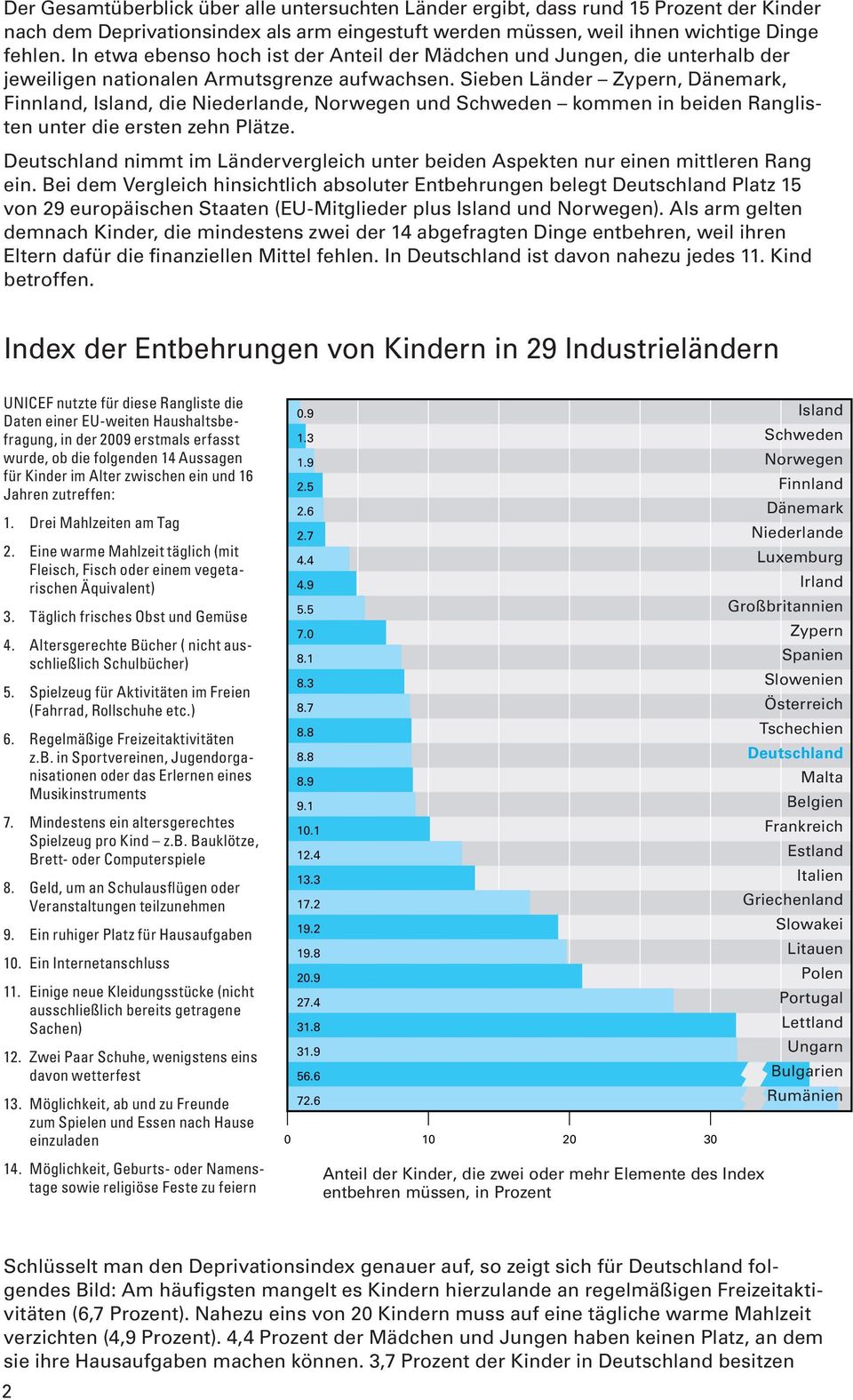 Sieben Länder Zypern, Dänemark, Finnland, Island, die Niederlande, Norwegen und Schweden kommen in beiden Ranglisten unter die ersten zehn Plätze.