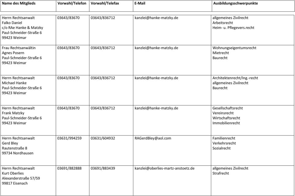 de Architektenrecht/Ing.-recht Baurecht Frank Matzky Paul-Schneider-Straße 6 99423 Weimar 03643/83670 03643/836712 kanzlei@hanke-matzky.