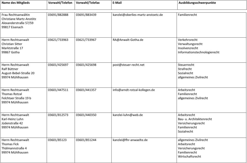 de Verwaltungsrecht Insolvenzrecht Informationstechnologierecht Ralf Büttner August-Bebel-Straße 20 99974 Mühlhausen 03601/425697 03601/425698 post@steuer-recht.