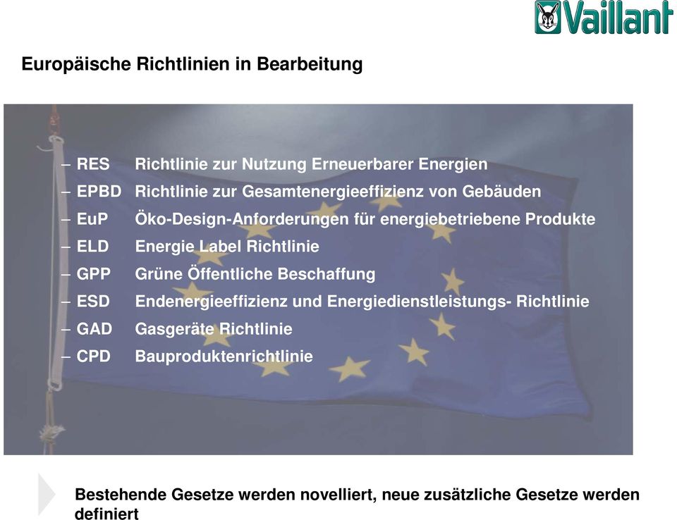 Richtlinie GPP Grüne Öffentliche Beschaffung ESD Endenergieeffizienz und Energiedienstleistungs- Richtlinie GAD