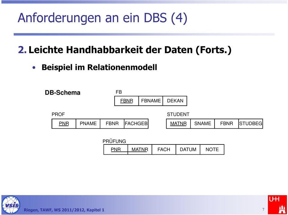 ) Beispiel im Relationenmodell DB-Schema PROF FB FBNR