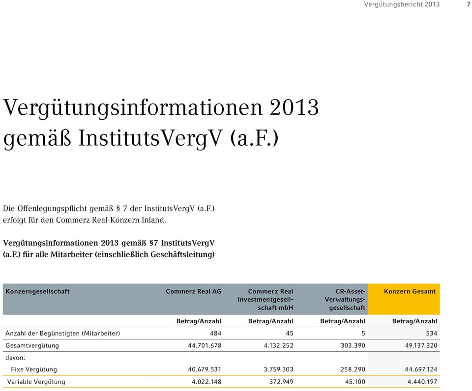 rmationen 2013 gemäß 7 InstitutsVergV (a.f.