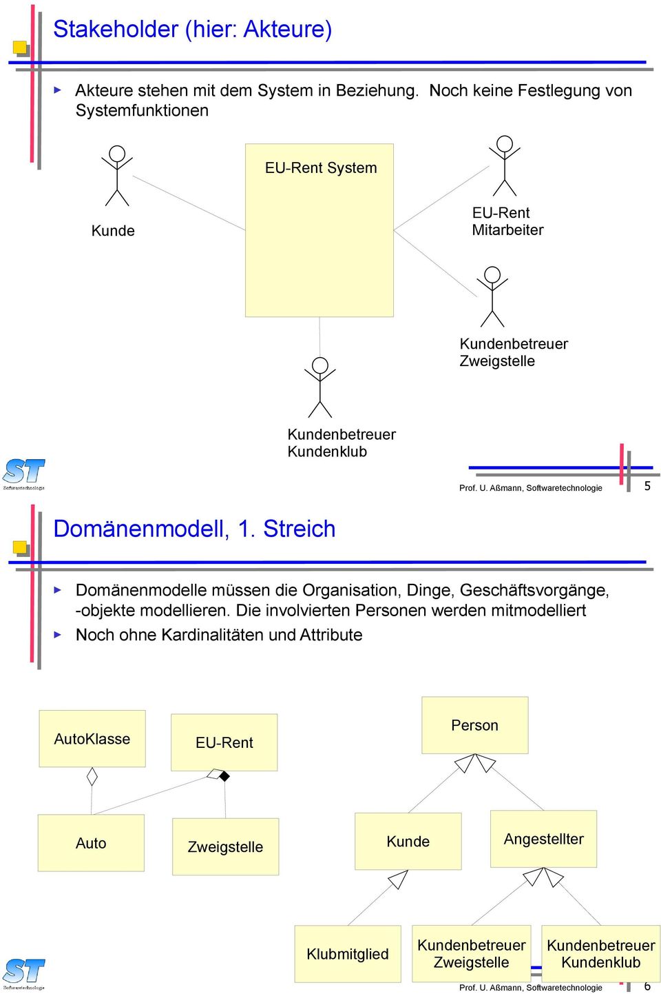 Aßmann, Softwaretechnologie 5 Domänenmodell, 1.